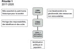 Priorité 1 / Démarrer la construction des quatre piliers de la stratégie (principes de base)